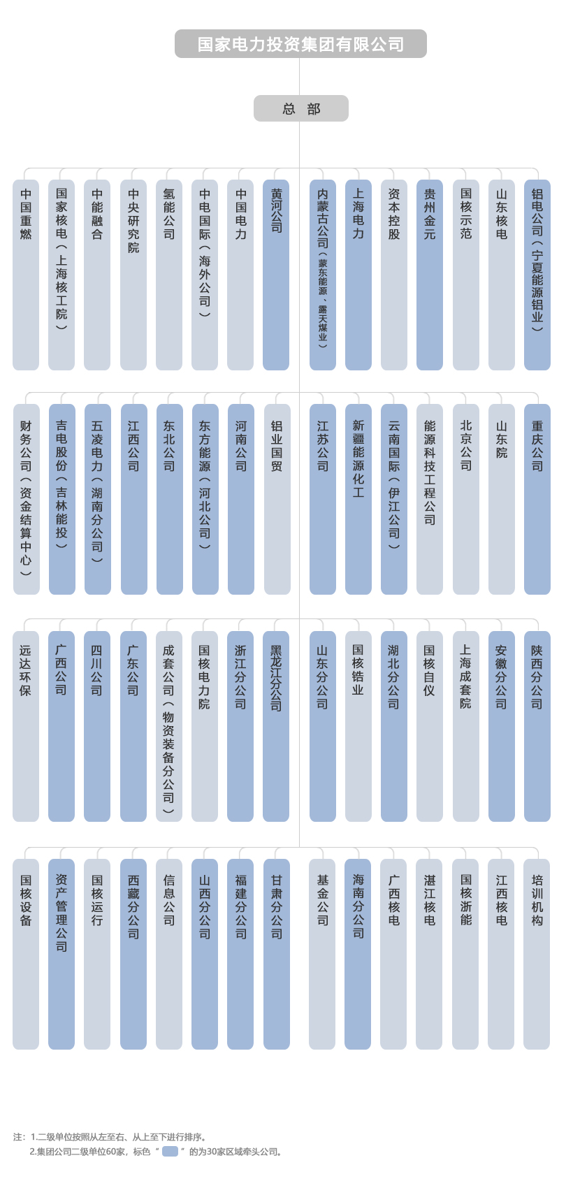 中國(guó)電建旗下成員單位