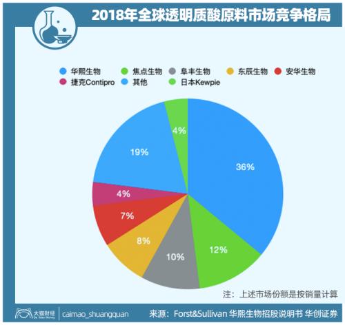 山東最暴利公司，掏空了多少男人的錢包？