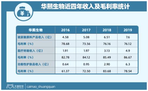 山東最暴利公司，掏空了多少男人的錢包？